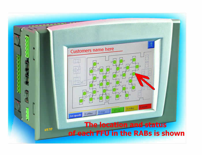 RABs FFU control system