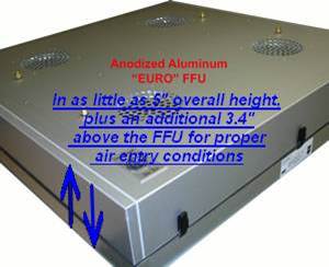 Low Profile HEPA ULPA PTFE Fan Filter Units