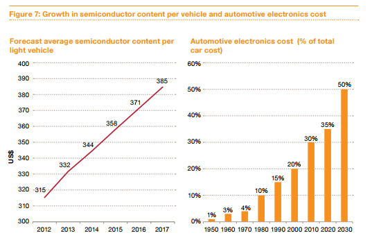 Trends in the Wafer Fab Equipment (WFE) Market