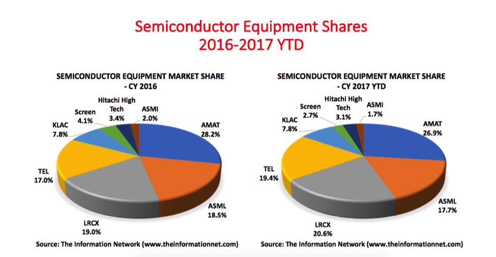 2017 Was a Surprising Year for Semiconductors